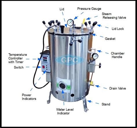 large autoclave parts list|autoclave parts and functions.